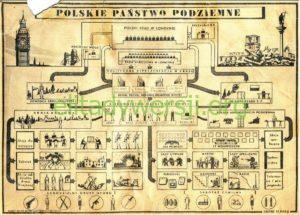 polskie-panstwo-podziemne-300x215 Prekursorzy Cichociemnych