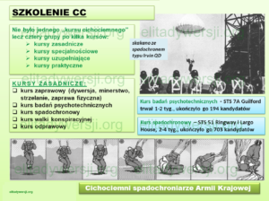 CC-prezentacja_24-300x224 Cichociemni - szkolenie