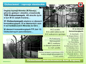 CC-prezentacja_62-300x224 Cichociemni w obozach koncentracyjnych