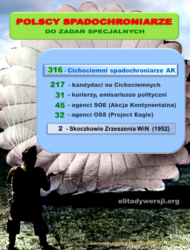SPADOCHRONIARZE-DO-ZADAN-SPECJALNYCH-190x250 316 Cichociemnych spadochroniarzy Armii Krajowej