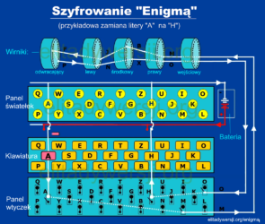 SZYFROWANIE_ozn-295x250 "Enigma"